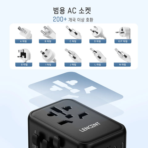 LENCENT 65W/100W GaN International Travel Adapter with 2USB 3 Type C GaN Fast Charging Adapter with EU AU US UK Plug for Travel