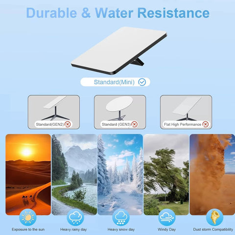 USB-C to DC Power Cable For Starlink Mini Type-C Adapter for Starlink Mini DC Cable 0.12m Weatherproof Reliable Charging Cord